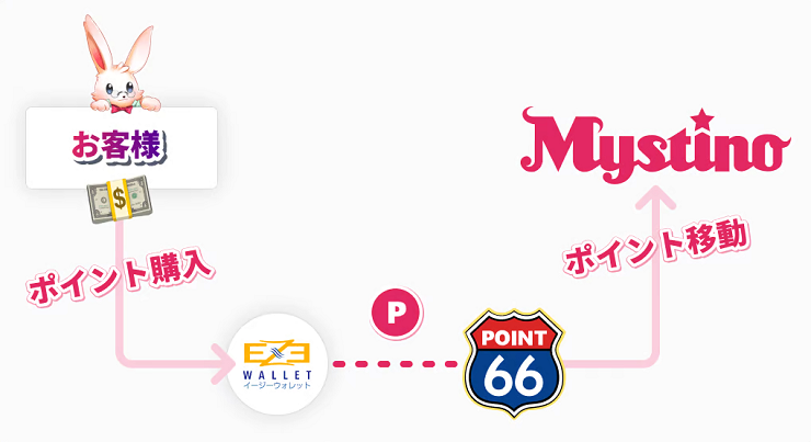 mystino-how-to-use-point66
